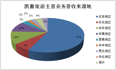 旅行社公眾公司2016年報觀察:盈利能力最強的竟然是···|界面新聞