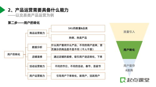 以拉新項目為例,看產品運營在工作中如何落地