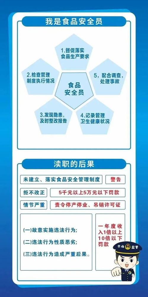 政策解讀 何謂食品安全 兩個責任