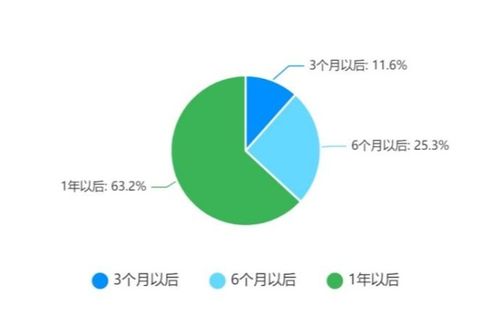 2022年出境旅游業務專項調研報告