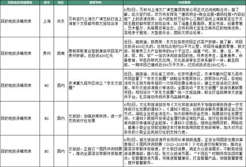 剝舊業務 拿新地,旅游央企再進擊 多個目的地抱團取暖尋復蘇