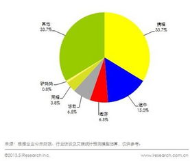 悠哉旅游網出境游業務排名第三