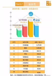 一圖讀懂 2018年上市旅游企業年報業績數據