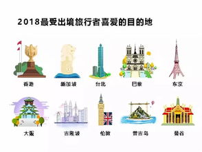 首提 發展壯大旅游產業 看政府工作報告如何說旅游