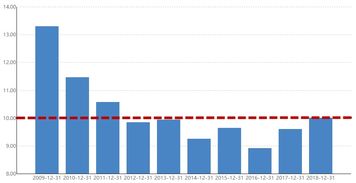 途牛何處是歸途 旅游業務的轉型與挑戰