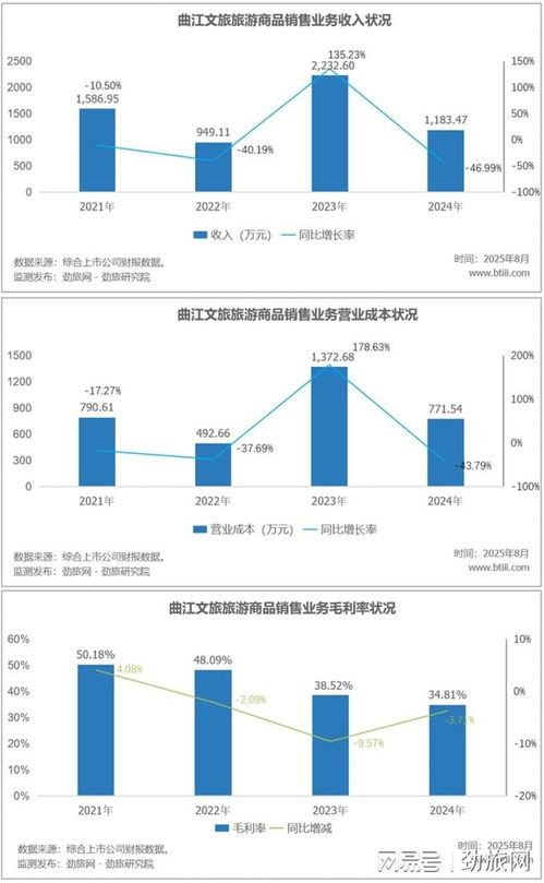 市值28億，負債21億，曲江文旅《盛唐秘盒》中的演出經紀價值探析