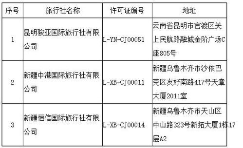 文旅部強化市場監管，取消3家旅行社出境旅游業務及演出經紀資質