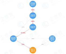 保利成立旅游產業公司，助力綜合業務加速發展